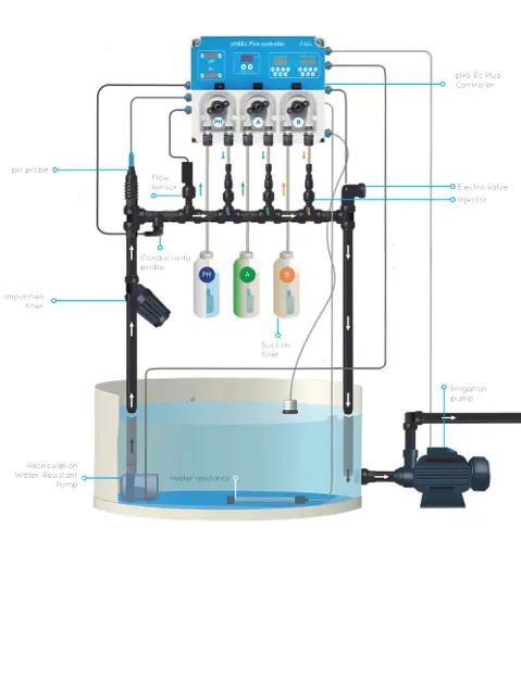 ph ec plus Hydroponik
