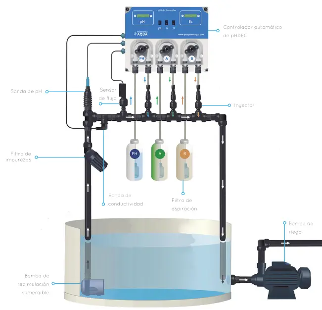 ph ec controller new voedingsstoffencontrole